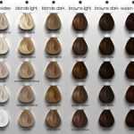 Hair Coloring: The Science Of Colors And The Rules For Their Use